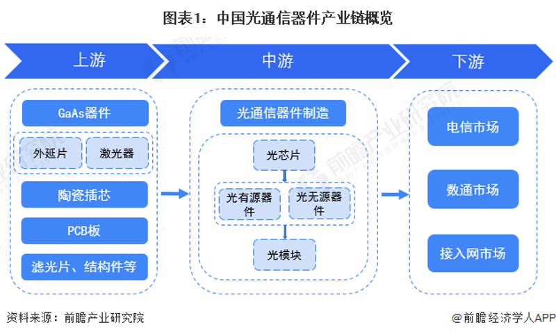 精密连接器:现代工业之眼中的隐形使者