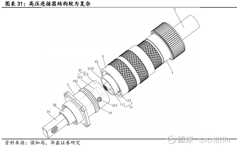 5G连接器：开启未来通信新篇章