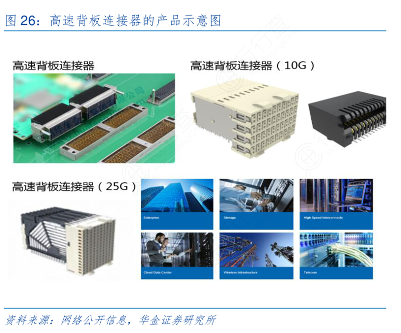选购精密连接器的全攻略