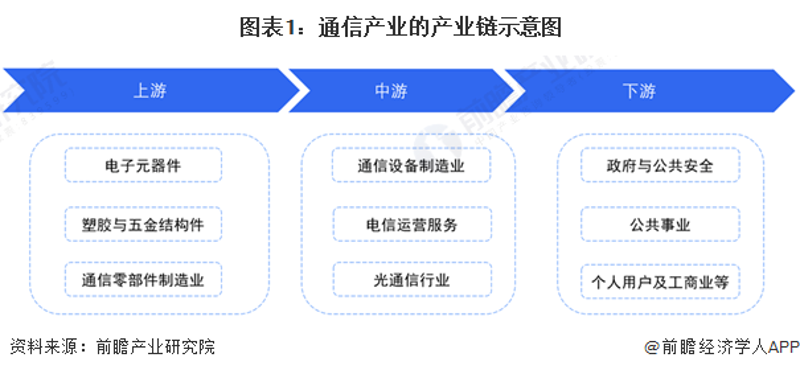 精密连接器在电子制造业中的重要角色