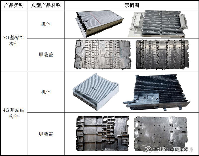 通信设备结构件